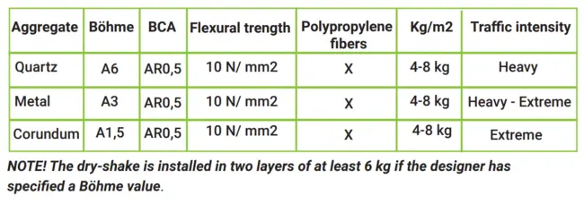 Right Dry Shake For any Space