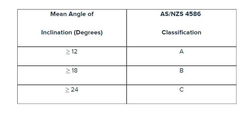 The Wet Barefoot Inclining Platform Test
